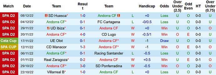 Soi kèo, dự đoán Macao Andorra vs Leganés 1h00 ngày 11/12 - Ảnh 1