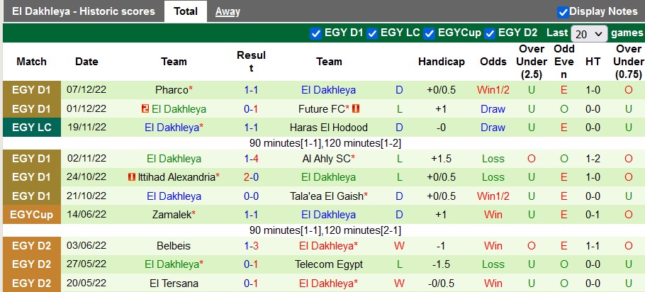 Soi kèo, dự đoán Macao Ghazl vs Dakhleya, 19h45 ngày 11/12 - Ảnh 2