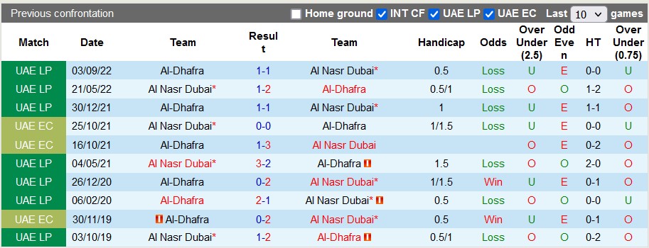 Soi kèo tài xỉu Al Dhafra vs Al Nasr hôm nay, 19h45 ngày 11/12 - Ảnh 3