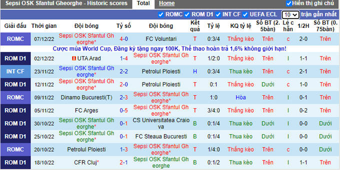 Soi kèo tài xỉu Sepsi vs Voluntari hôm nay, 0h ngày 10/12 - Ảnh 2