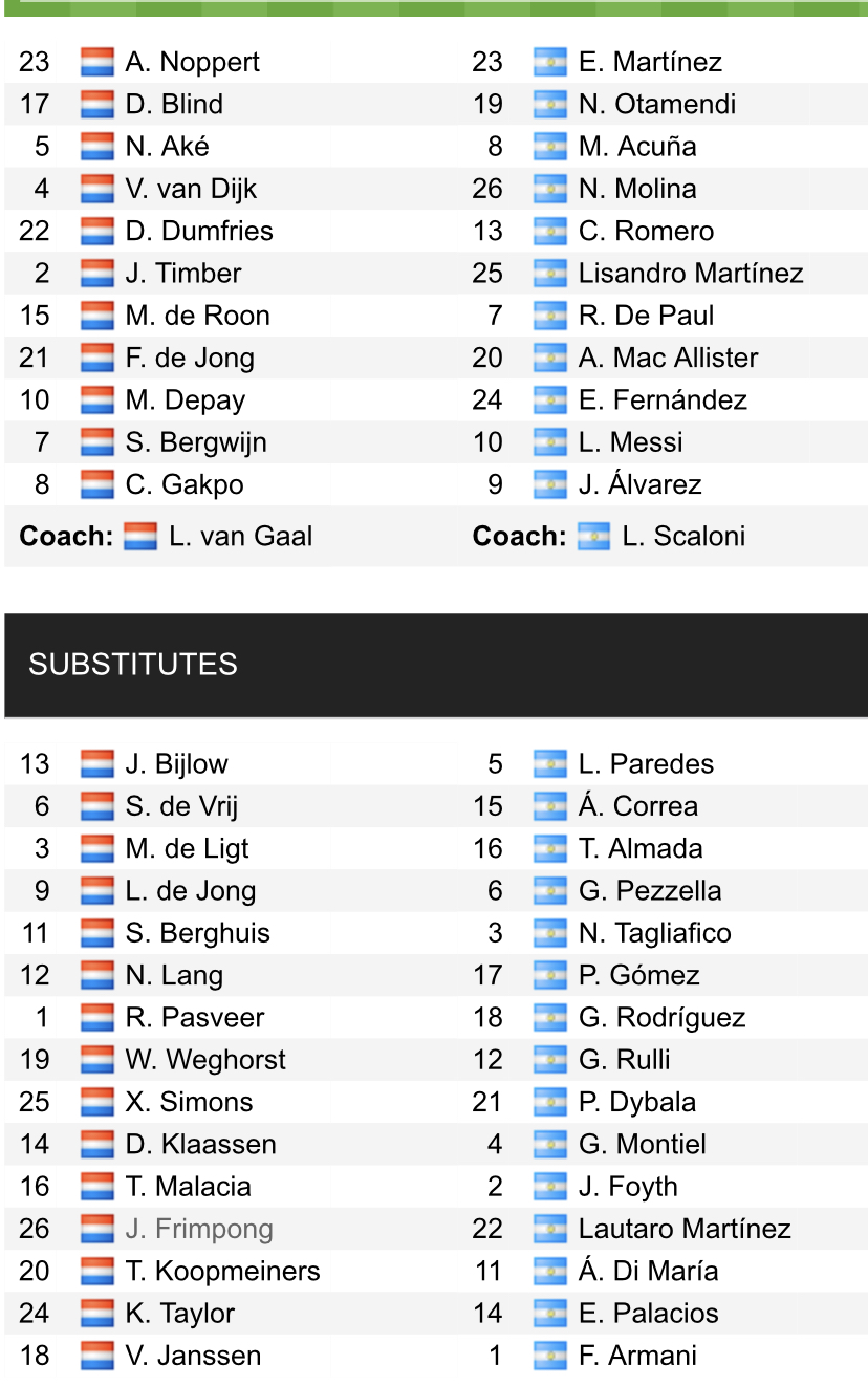 Đội hình ra sân chính thức Hà Lan vs Argentina, 2h ngày 10/12 (cập nhật) - Ảnh 1