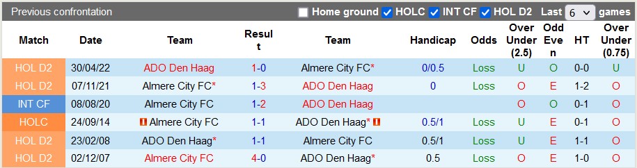 Nhận định, soi kèo Almere vs ADO Den Haag, 18h15 ngày 11/12 - Ảnh 3
