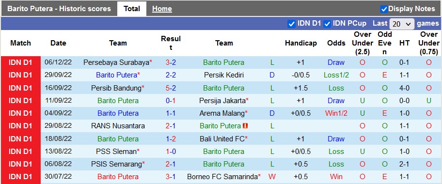 Nhận định, soi kèo Barito Putera vs Dewa, 18h15 ngày 11/12 - Ảnh 1