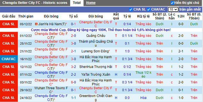 Nhận định, soi kèo Chengdu Rongcheng vs Shanghai Port, 14h ngày 10/12 - Ảnh 1