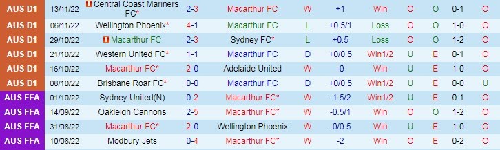 Nhận định, soi kèo Macarthur vs Melbourne Victory, 13h ngày 11/12 - Ảnh 1