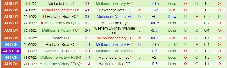 Nhận định, soi kèo Macarthur vs Melbourne Victory, 13h ngày 11/12 - Ảnh 2