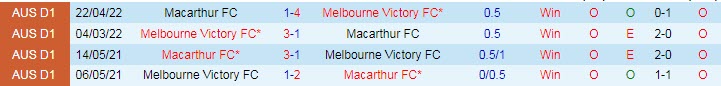 Nhận định, soi kèo Macarthur vs Melbourne Victory, 13h ngày 11/12 - Ảnh 3