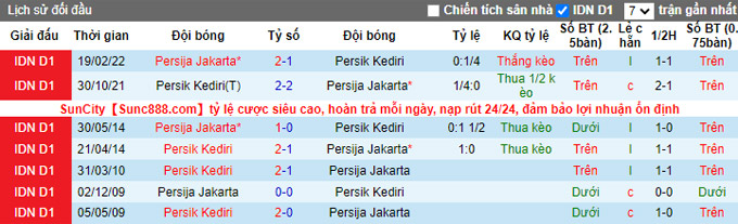 Nhận định, soi kèo Persija Jakarta vs Persik Kediri, 18h ngày 10/12 - Ảnh 3