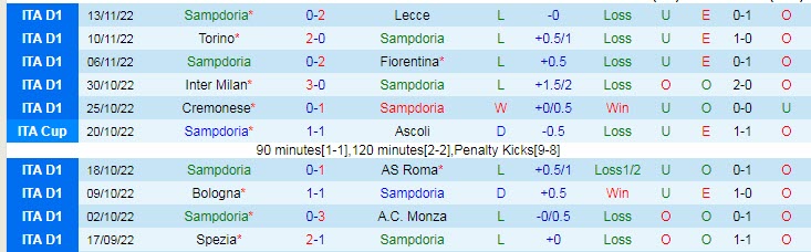 Nhận định, soi kèo Sampdoria vs TS Galaxy, 23h30 ngày 11/12 - Ảnh 1