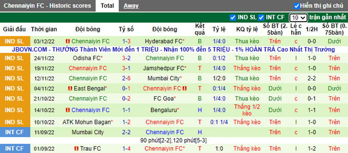 Soi kèo, dự đoán Macao NorthEast vs Chennaiyin, 21h ngày 10/12 - Ảnh 3