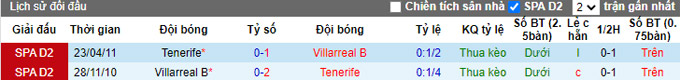 Soi kèo tài xỉu Villarreal B vs Tenerife hôm nay, 1h ngày 11/12 - Ảnh 4