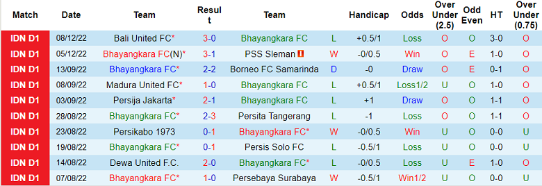 Nhận định, soi kèo Bhayangkara vs PSM Makassar, 15h15 ngày 12/12 - Ảnh 1