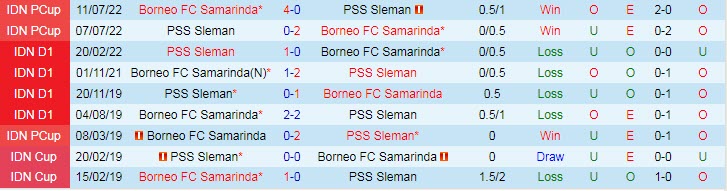 Nhận định, soi kèo Borneo vs PSS Sleman, 15h15 ngày 12/12 - Ảnh 3
