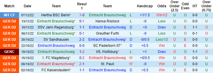 Nhận định, soi kèo Braunschweig vs Verl, 18h ngày 13/12 - Ảnh 1