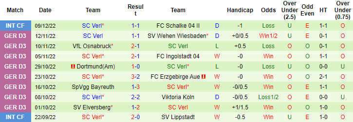 Nhận định, soi kèo Braunschweig vs Verl, 18h ngày 13/12 - Ảnh 2