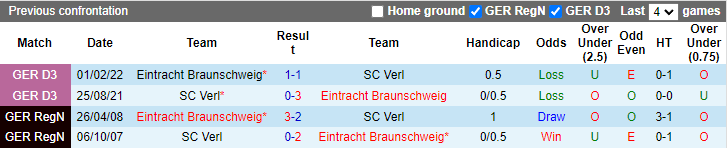 Nhận định, soi kèo Braunschweig vs Verl, 18h ngày 13/12 - Ảnh 3