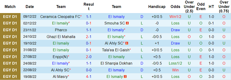 Nhận định, soi kèo Ismaily vs Future, 22h ngày 12/12 - Ảnh 1