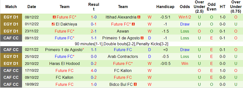 Nhận định, soi kèo Ismaily vs Future, 22h ngày 12/12 - Ảnh 2