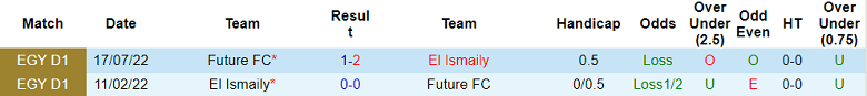 Nhận định, soi kèo Ismaily vs Future, 22h ngày 12/12 - Ảnh 3