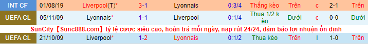 Nhận định, soi kèo Liverpool vs Lyon, 21h ngày 11/12 - Ảnh 1