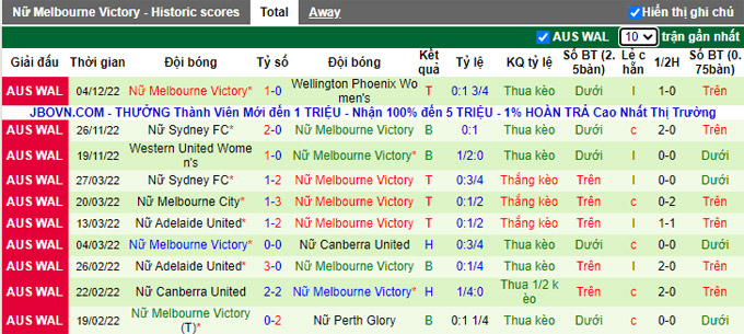 Nhận định, soi kèo Nữ Perth Glory vs nữ Melbourne Victory, 15h ngày 11/12 - Ảnh 2