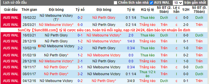 Nhận định, soi kèo Nữ Perth Glory vs nữ Melbourne Victory, 15h ngày 11/12 - Ảnh 3