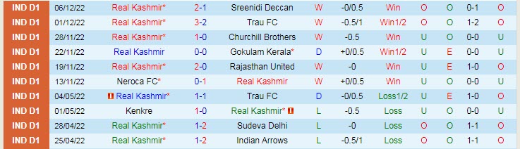 Nhận định, soi kèo Real Kashmir vs Punjab, 15h30 ngày 12/12 - Ảnh 1