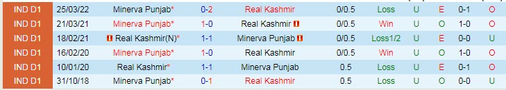 Nhận định, soi kèo Real Kashmir vs Punjab, 15h30 ngày 12/12 - Ảnh 3