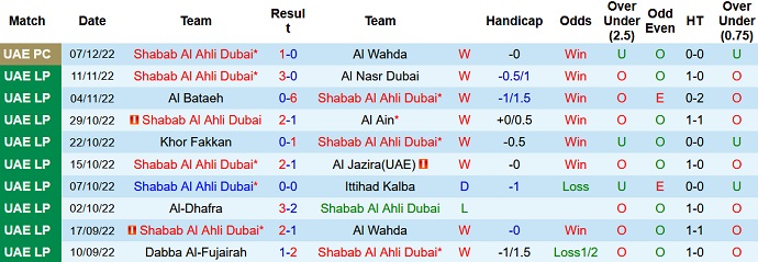 Nhận định, soi kèo Shabab Al Ahli vs Jazira, 22h30 ngày 11/12 - Ảnh 1