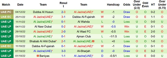 Nhận định, soi kèo Shabab Al Ahli vs Jazira, 22h30 ngày 11/12 - Ảnh 2