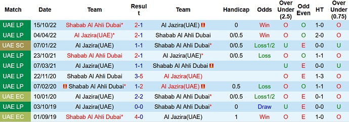 Nhận định, soi kèo Shabab Al Ahli vs Jazira, 22h30 ngày 11/12 - Ảnh 3