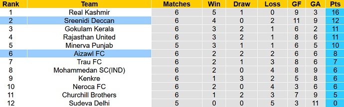 Nhận định, soi kèo Sreenidi vs Aizawl, 15h30 ngày 11/12 - Ảnh 4