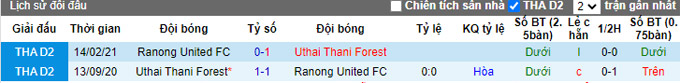 Nhận định, soi kèo Uthai Thani vs Ranong, 17h30 ngày 11/12 - Ảnh 3