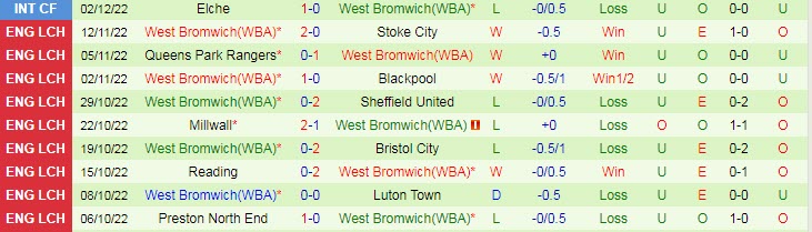 Soi bảng dự đoán tỷ số chính xác Sunderland vs West Brom, 3h ngày 13/12 - Ảnh 3