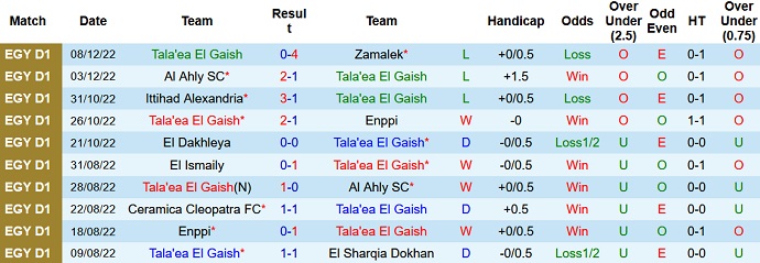 Soi kèo, dự đoán Macao Geish vs Masry 21h00 ngày 11/12 - Ảnh 1