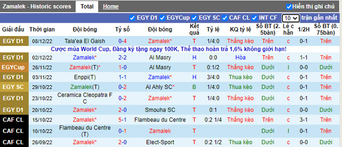 Soi kèo, dự đoán Macao Zamalek vs Pyramids, 0h ngày 12/12 - Ảnh 2