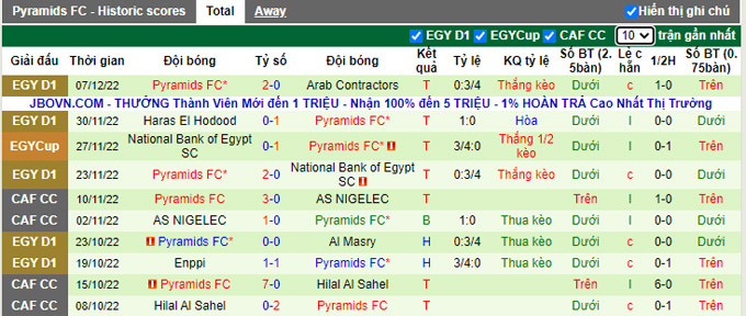 Soi kèo, dự đoán Macao Zamalek vs Pyramids, 0h ngày 12/12 - Ảnh 3