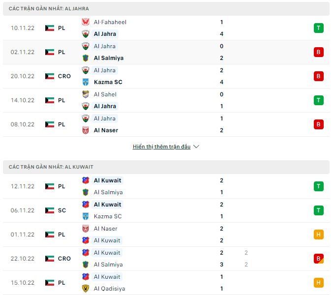 Soi kèo tài xỉu Al Jahra vs Al Kuwait hôm nay, 22h40 ngày 12/12 - Ảnh 1