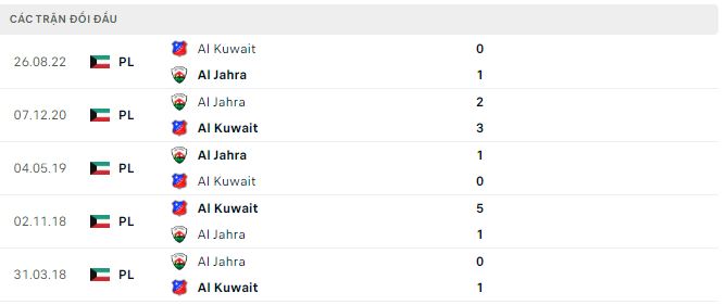 Soi kèo tài xỉu Al Jahra vs Al Kuwait hôm nay, 22h40 ngày 12/12 - Ảnh 2