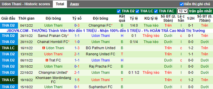 Soi kèo tài xỉu Pathom vs Udon Thani hôm nay, 19h ngày 11/12 - Ảnh 3