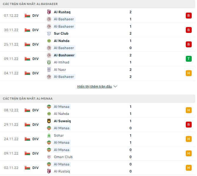 Nhận định, soi kèo Al-Bashaeer vs Al-Msnaa, 19h40 ngày 13/12 - Ảnh 1