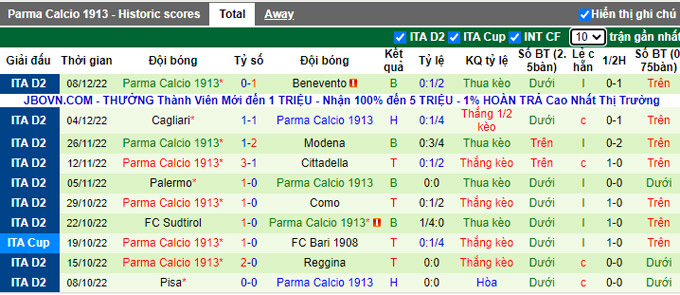 Nhận định, soi kèo Brescia vs Parma, 2h30 ngày 13/12 - Ảnh 2