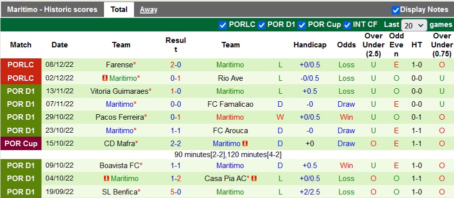 Nhận định, soi kèo Sporting Lisbon vs Marítimo, 3h45 ngày 14/12 - Ảnh 2