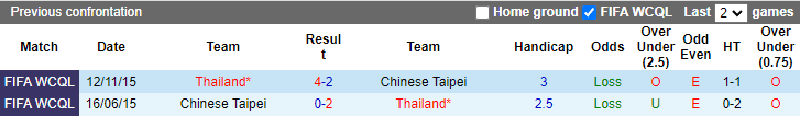 Nhận định, soi kèo Thái Lan vs Đài Loan, 20h30 ngày 14/12 - Ảnh 3
