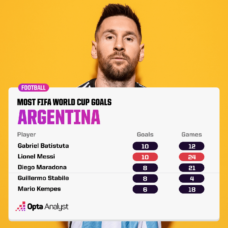 Những điểm nóng định đoạt trận Argentina vs Croatia, 2h ngày 14/12 - Ảnh 2