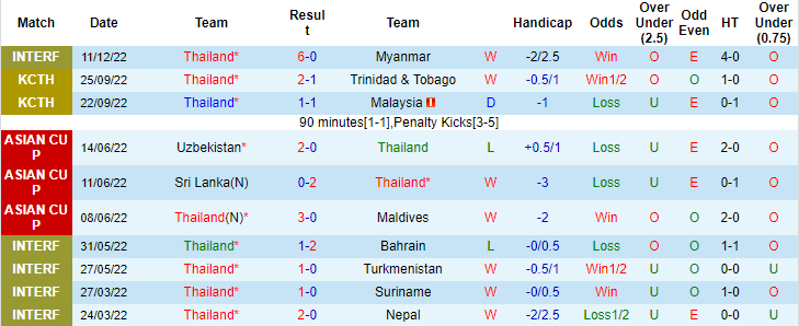 Sachin Bhat dự đoán Thái Lan vs Đài Loan, 20h30 ngày 14/12 - Ảnh 1