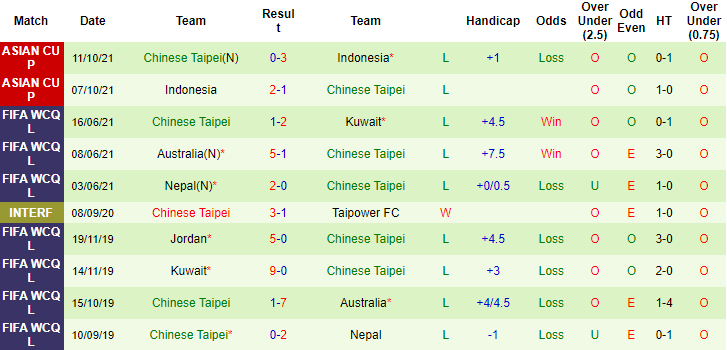 Sachin Bhat dự đoán Thái Lan vs Đài Loan, 20h30 ngày 14/12 - Ảnh 2