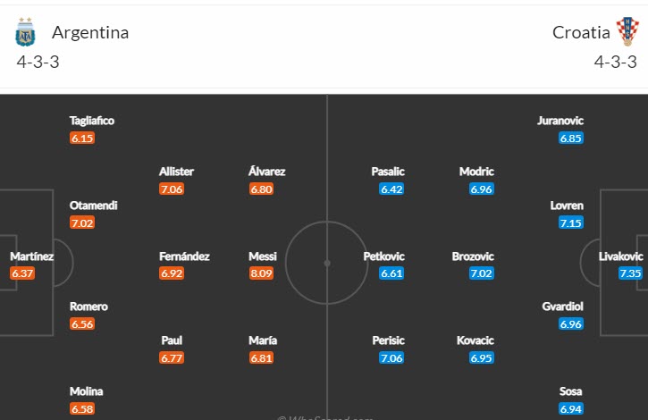Soi bảng dự đoán tỷ số chính xác Argentina vs Croatia, 2h ngày 14/12 - Ảnh 5