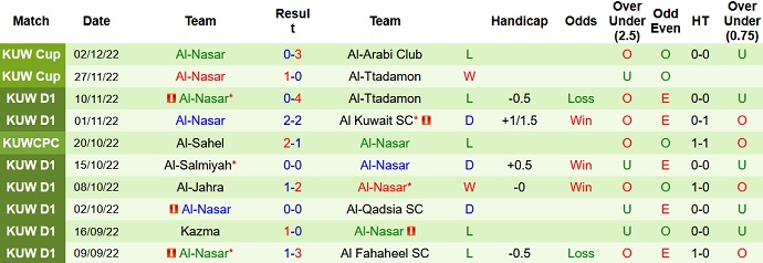 Soi kèo, dự đoán Macao Al Arabi vs Al Nasr 22h40 ngày 13/12 - Ảnh 2