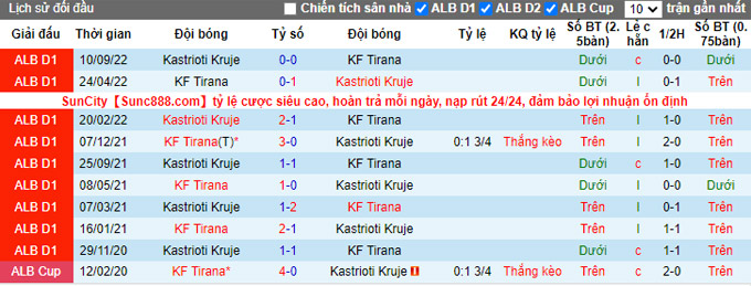 Soi kèo, dự đoán Macao Tirana vs Kastrioti, 19h ngày 12/12 - Ảnh 4